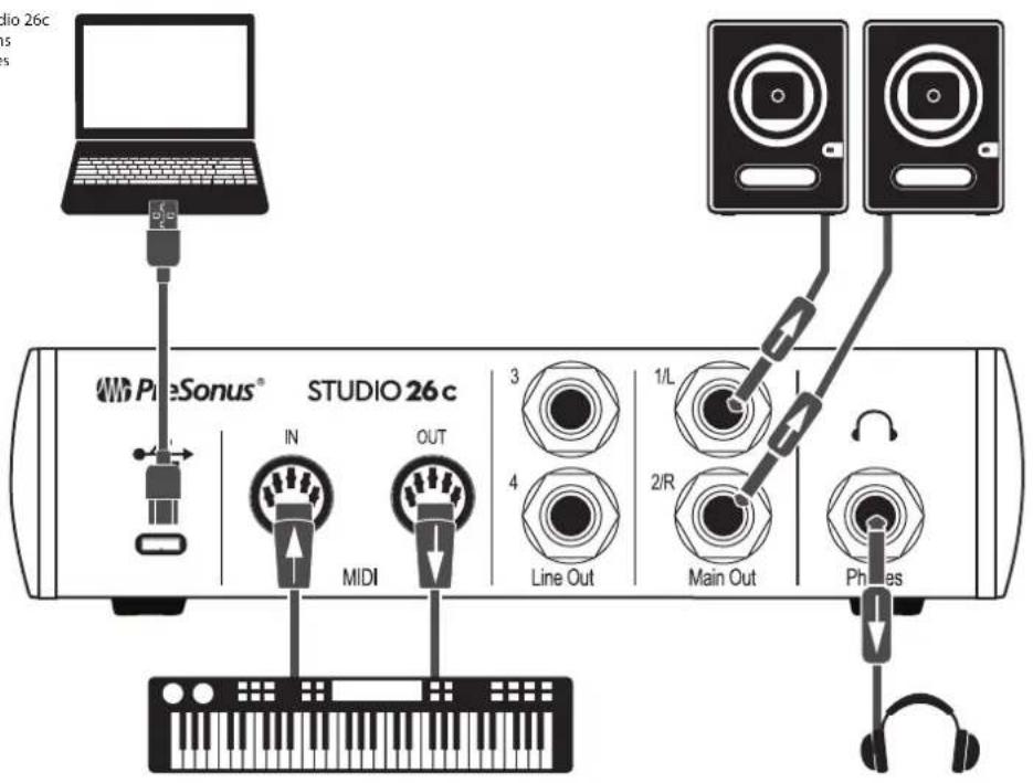 PRESONUS Studio 26c - Studio 26c - 2