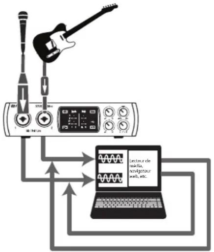 PRESONUS Studio 26c - Enregistrement de renvoi (Windows uniquement) - 1