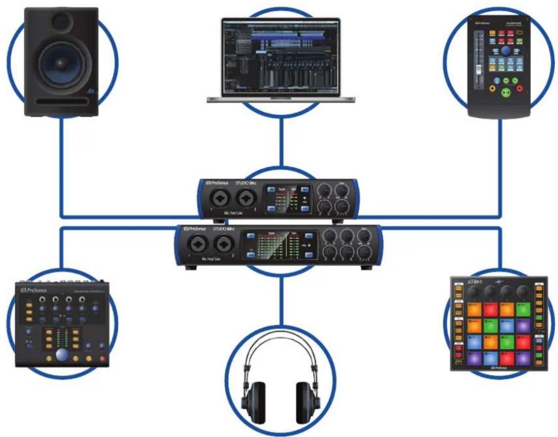 PRESONUS Studio 26c - Produits PreSonus complémentaires - 1