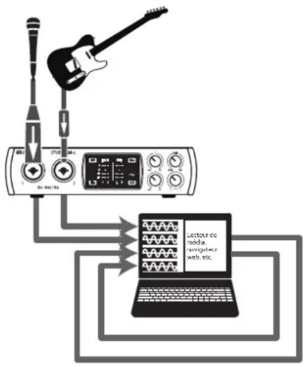 PRESONUS Studio 26c - Enregistrement de renvoi (Windows uniquement) - 2