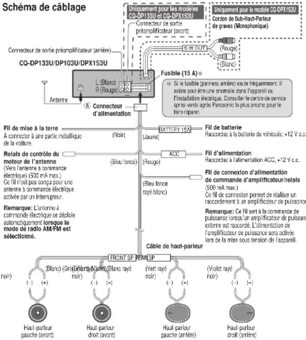 PANASONIC CQDPX153U - Precaution: - 2
