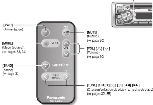 PANASONIC CQDPX153U - Guide des commandes - 1