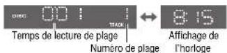 PANASONIC CQDPX153U - Changement d'affiche - 1