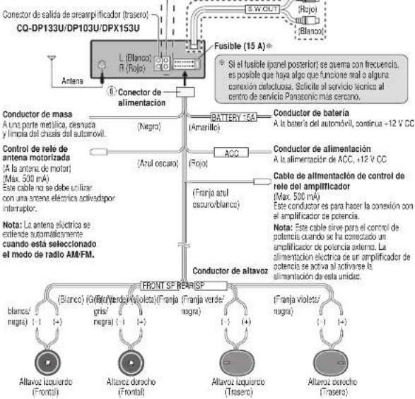 PANASONIC CQDPX153U - Precauciones: - 2