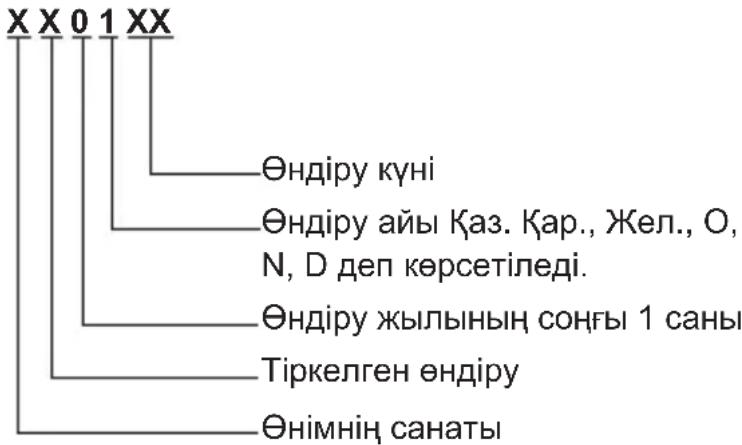 PANASONIC TYEP3D20E - Өнімнің мәліметтері - 1