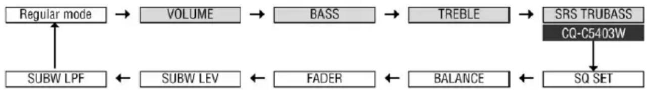PANASONIC CQC5403W - Subwoofer LPF (Low Pass Filter) - 1