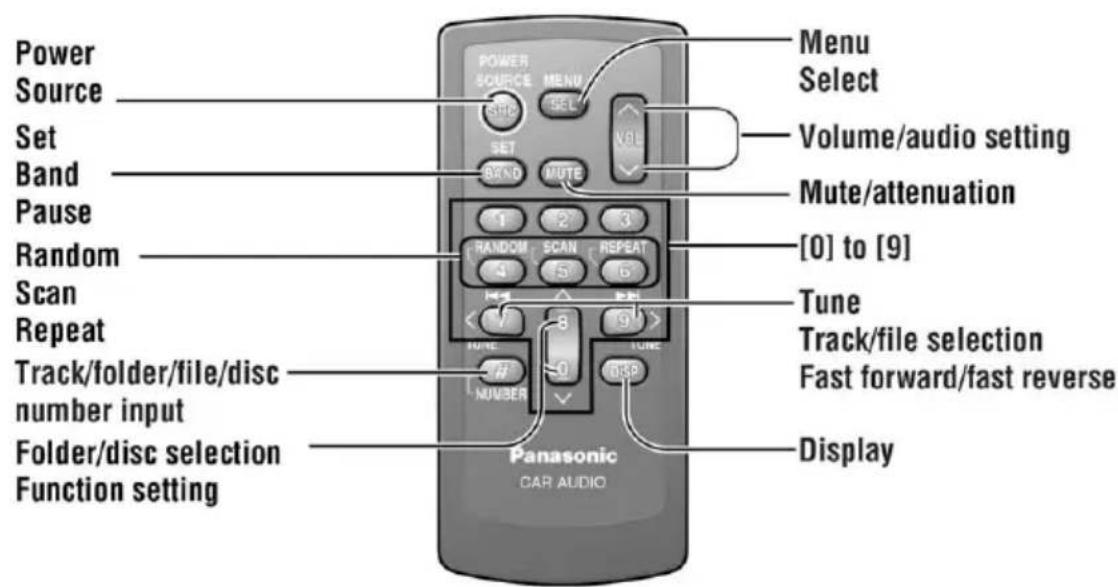 PANASONIC CQC5403W - ДИСТАЦНОНо UПРавЛЕнe - 1