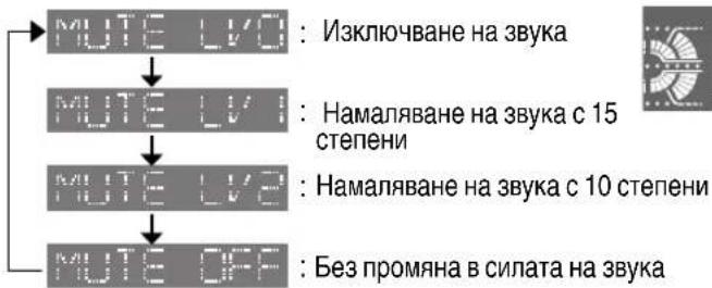 PANASONIC CQC5100N - Забележка: - 4