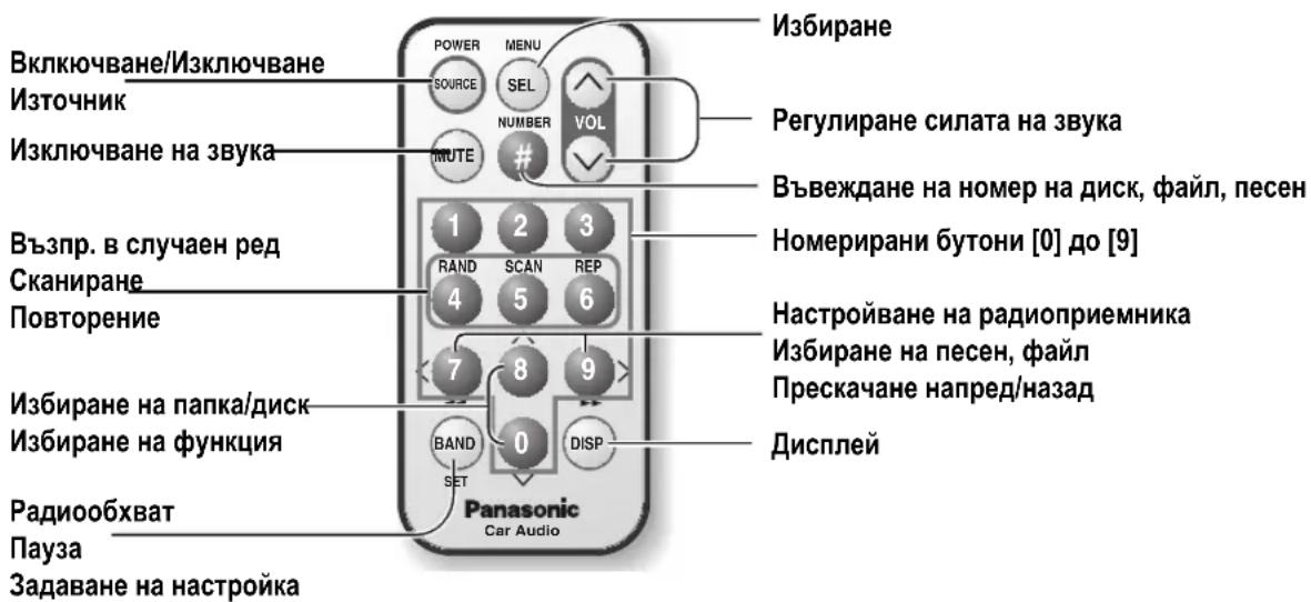 PANASONIC CQC5100N - Дистанционно управление (само при CQ-C5400N) - 1