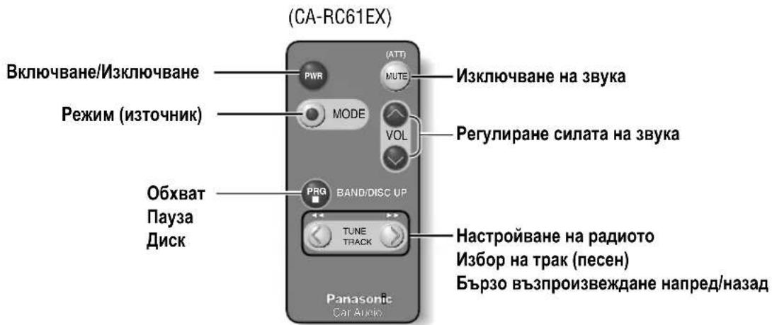 PANASONIC CQC5100N - Дистанционно управление (опция) - 1