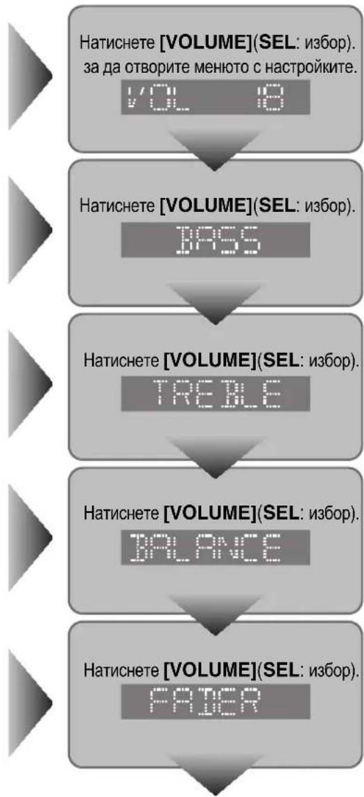 PANASONIC CQC5100N - Баланс/Фейдър - 1