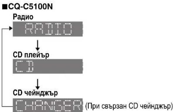 PANASONIC CQC5100N - Избиране на източник - 2