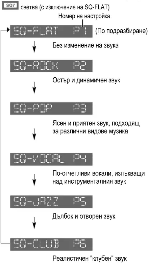 PANASONIC CQC5100N - SQ (Звуково качество) - 1