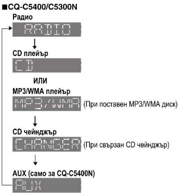 PANASONIC CQC5100N - Избиране на източник - 1