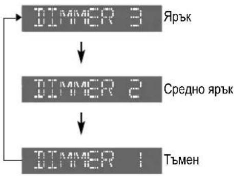 PANASONIC CQC5100N - Затьмняване на дисплея - 1