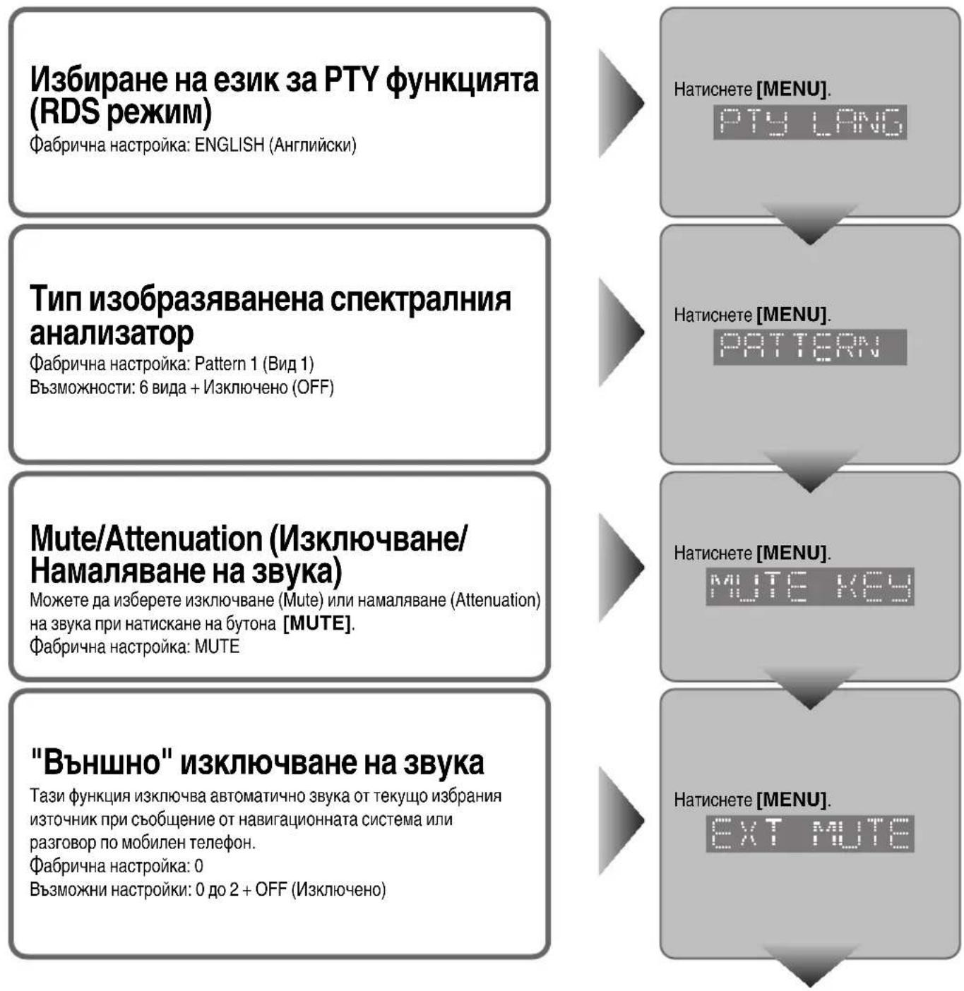PANASONIC CQC5100N - Забележка: - 3