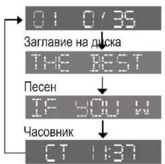 PANASONIC CQC5100N - Превключване на дисплея - 1