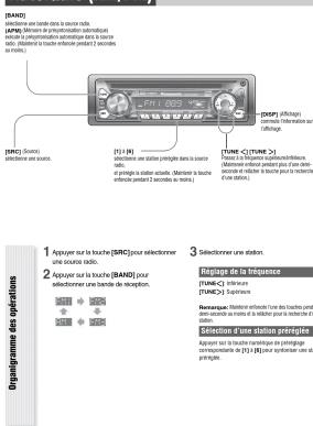 PANASONIC CQC1401U - Autoradio (AM/FM) - 1