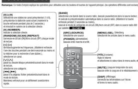 PANASONIC CQC1401U - Telecommande - 1
