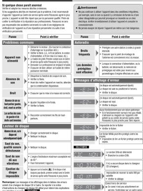 PANASONIC CQC1401U - En cas de difficulté - 1