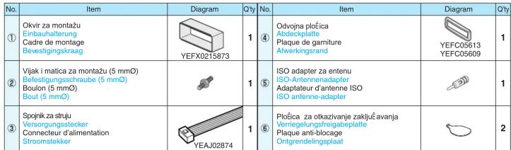 PANASONIC CQC1120GN - IsporuÉena oprema/Mitgelieferte Hardware/Matériel d'installation/Meegeleverde onderdelen - 1
