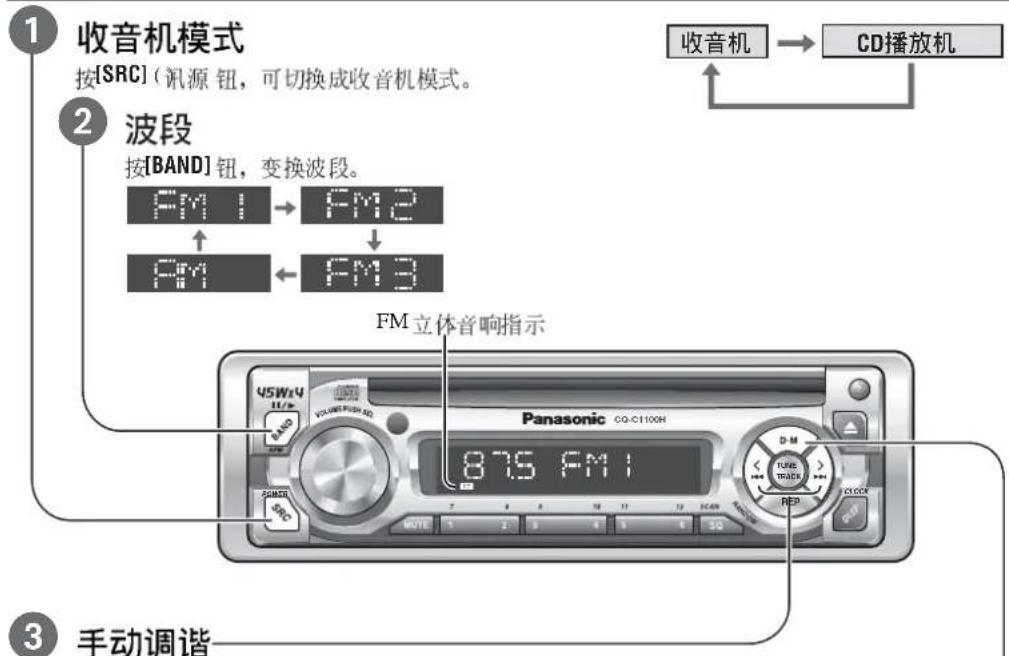 PANASONIC CQC1118H - 收音机 - 1
