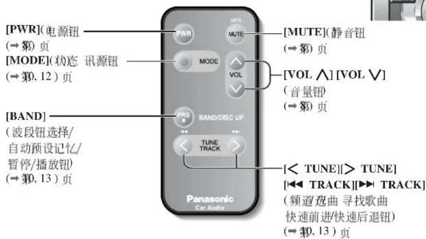 PANASONIC CQC1118H - 功能参考指南 - 2