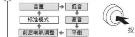 PANASONIC CQC1118H - （低音/高平衡前后喇叭调整 - 1