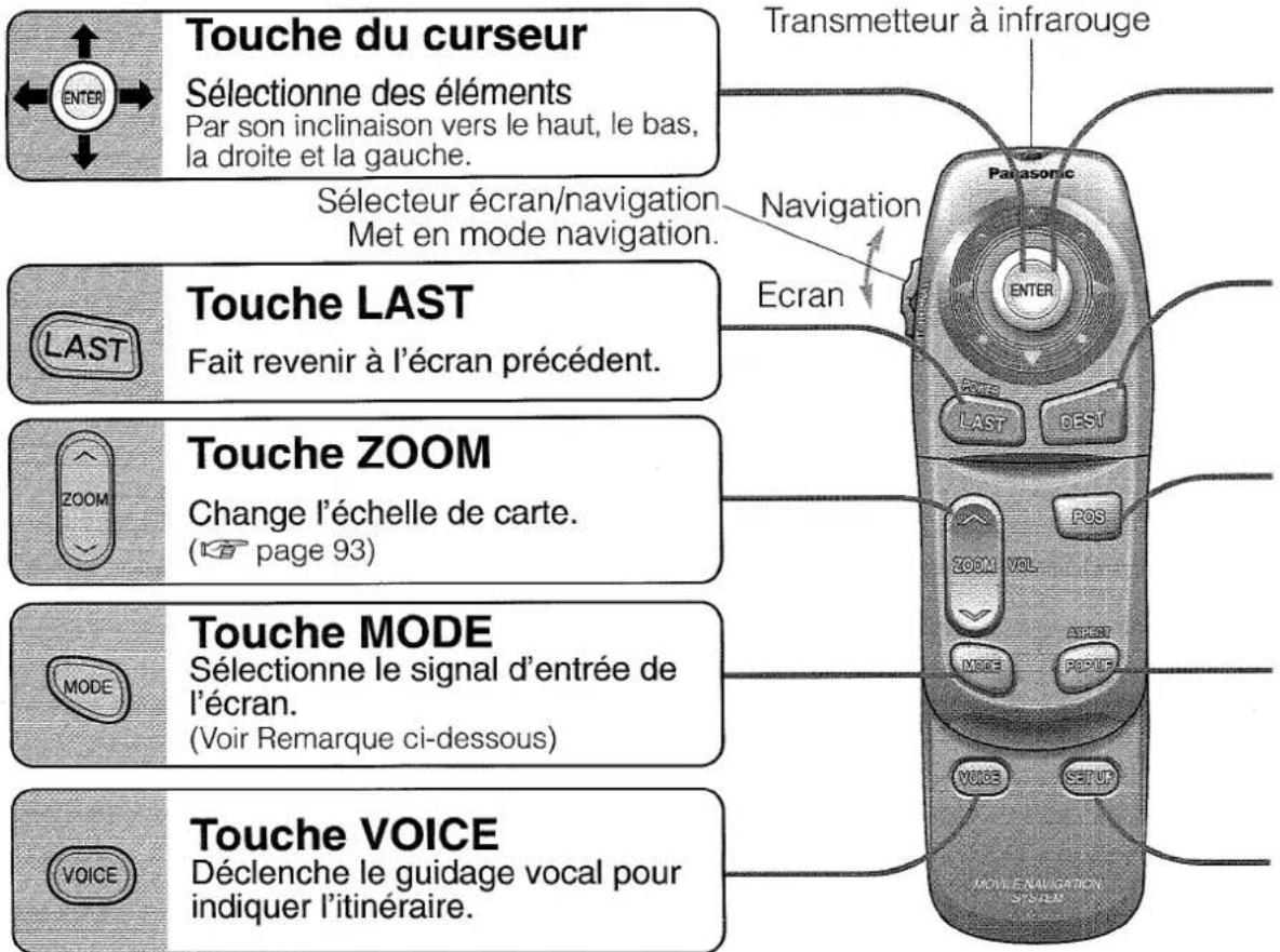 PANASONIC CNDV2300N - Nomenclature et fonctions - 1
