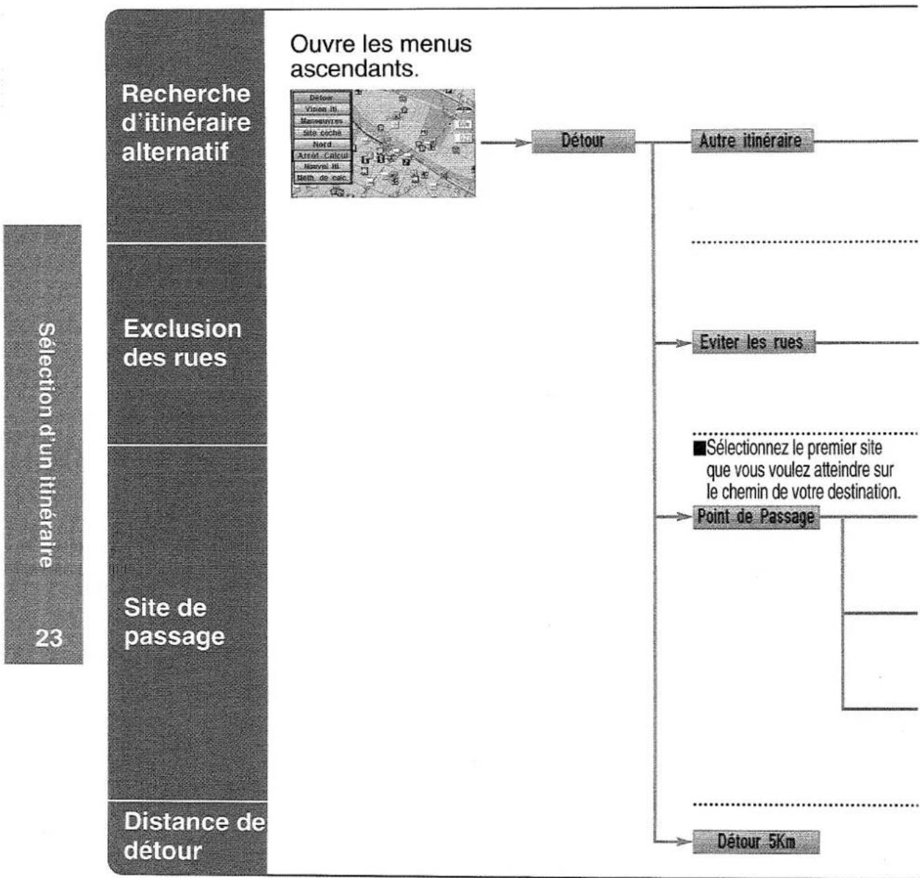 PANASONIC CNDV2300N - Changement d'itinétaire - 1