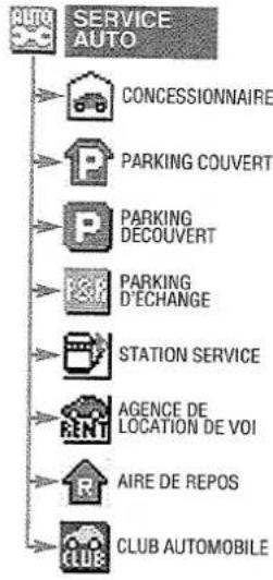 PANASONIC CNDV2300N - Icones de site d'intérêt sur les cartes / Entrée du code postal - 1