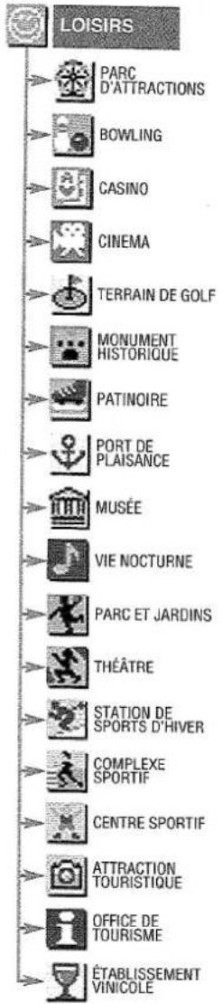 PANASONIC CNDV2300N - Icones de site d'intérêt sur les cartes / Entrée du code postal - 2