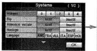 PANASONIC CNDV2300N - Système - 3