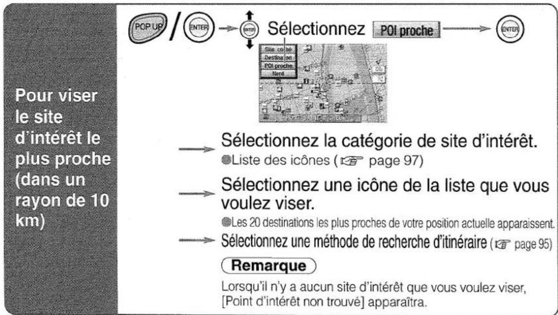 PANASONIC CNDV2300N - Entrée directe de la destination - 2