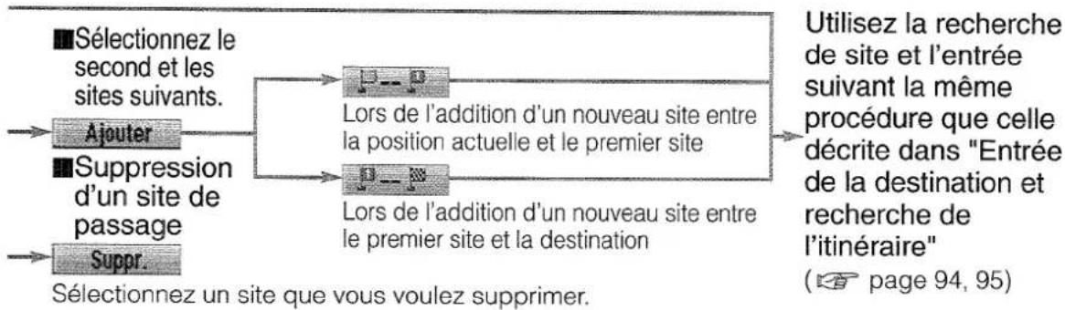 PANASONIC CNDV2300N - Selectionnez les rues à éviter. - 2