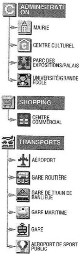 PANASONIC CNDV2300N - Icones de site d'intérêt sur les cartes / Entrée du code postal - 3