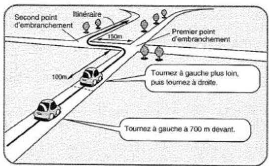 PANASONIC CNDV2300N - Guidage d'intersection - 1