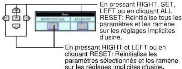 PANASONIC WVNP472 - Boutons utilisés pour les menus de configuration - 2