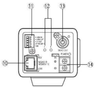 PANASONIC WVNP472 - Convention de ce document - 2