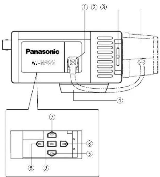 PANASONIC WVNP472 - Convention de ce document - 1