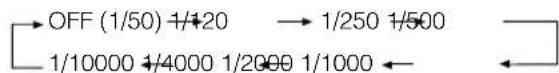 PANASONIC WVNP472 - Reglage de la vitesse d'obturation (SHUTTER) - 1