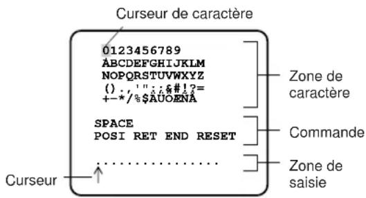 PANASONIC WVNP472 - Paramétrage d'identification de laamera video (CAMERA ID) - 1