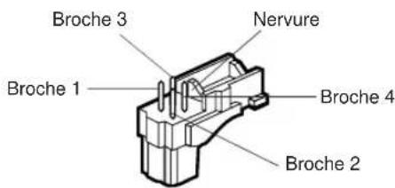 PANASONIC WVNP472 - - Remplacement du connecteur de l'objet à diaphragme automatique - 3