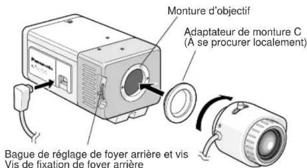 PANASONIC WVNP472 - - Installation de l'objet Remarques: - 2