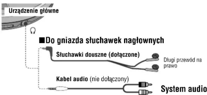 PANASONIC SLSX445 - Podłączenia - 1