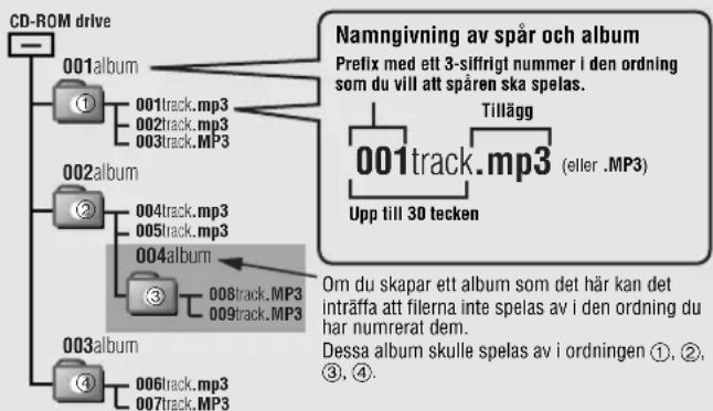 PANASONIC SLSX445 - När MP3-filer skapas for avspelning på den här encheten - 1