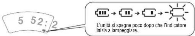 PANASONIC SLSX445 - Indicatore delle batterie - 1