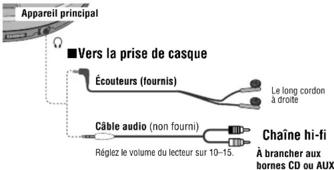 PANASONIC SLSX445 - Raccordements - 1