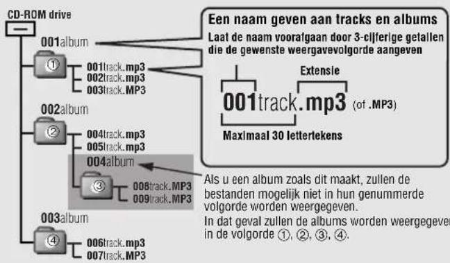 PANASONIC SLSX445 - ■MP3-bestanden make voor weergave op dit apparaat - 1