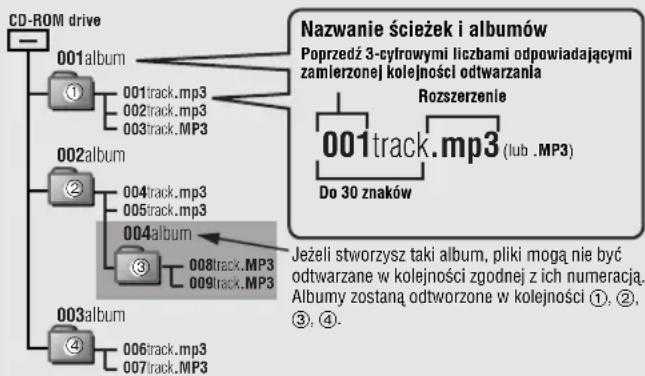 PANASONIC SLSX445 - Podczas tworzenia plików MP3 do odtlwarzania w urzadzeniu - 1